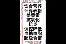 饮食营养计算表格:姜黄素抗氧化抗炎调控血糖血脂等作用