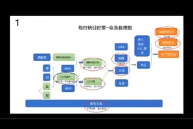 每日研讨纪要-三元前驱体市场的霸主之争-格林美VS中伟股份视频封面