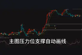 通达信主图压力位支撑画线