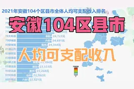 2021安徽104区县市全体居民人均可支配收入排名！视频封面
