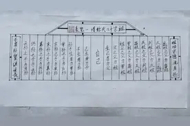 祖宗十八代称谓一览表
