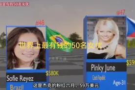 世界上的女优身价多少？最有钱的是谁呢？视频封面