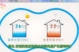 探秘之，空调的温度，是越低越耗电？还是越高越耗电？视频封面