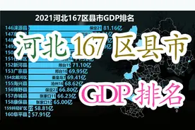 河北167区县市GDP排名，看河北省内各地区差距如何