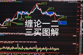 缠论一二三买图解视频封面
