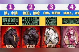 只需三分钟，带你认识 #狼人杀 的40种身份