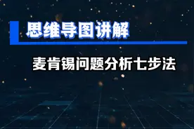 思维导图讲解“麦肯锡问题分析七步法”