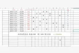 排列三老彩民分享选号技巧，排列三中奖如此简单，有加奖活动