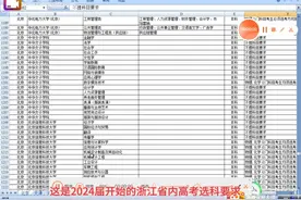 2024届开始的浙江高考选科要求…临床医学…护理…