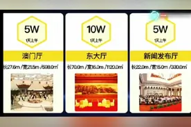 人民大会堂每个厅出租价格，你知道吗？