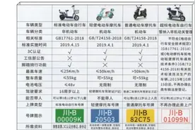 绵阳市电动车严格上牌，新的超标电动车定义为机动车，需摩托驾照视频封面