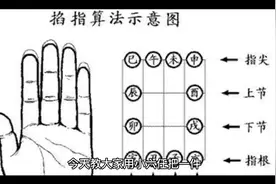 国学小六壬解释一下，出行掐指一算就知道