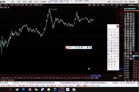 通达信软件：黄金分割，黄金周期线画法指引