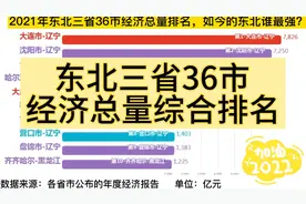 黑龙江13市，吉林9市，辽宁14市：2021年东北三省36市经济排名视频封面