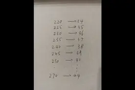 认识简单鞋子的尺码大小