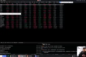 （MA）移动平均线。