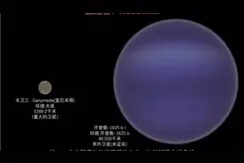 （搬运）所有天然卫星大小对比（截止于2020年）（建党节快乐）