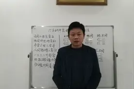 六爻纳甲定世应和定卦宫的方法