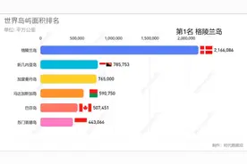 世界岛屿面积排名视频封面