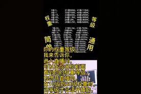 抖音开播直播必须知道的基本知识，您的权重等级是多少？视频封面