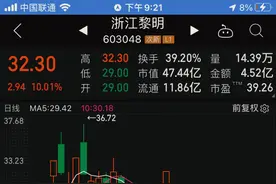 同花顺发现两个比较好用的指标