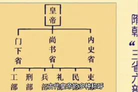 太祖皇帝和高祖皇帝有何区别？