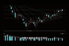 尾盘拉升是什么意思，现在来讲讲如何抓住尾盘机会，第二天盈利