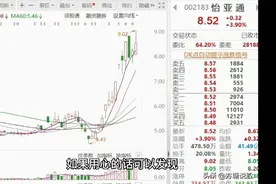怡亚通大涨背后的秘密，频繁大宗交易是利好还是利空？视频封面