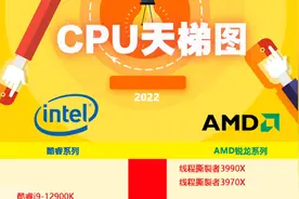 2022年处理器CPU天梯图