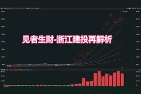 浙江建投再解析视频封面