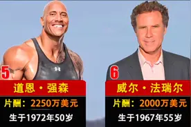 2022年美国好莱坞片酬最高的15位男演员。视频封面