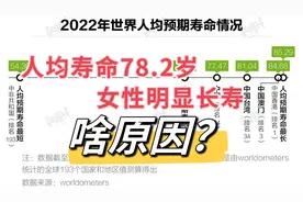 人均寿命78.2岁，5个因素与之有关，女性长于男性，2个主要原因视频封面