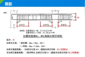 箍筋根数计算方法，一学就会，纯干货分享，赶紧收藏