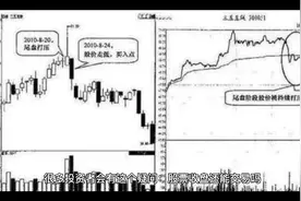 收盘还可以交易吗？以下内容告诉你视频封面