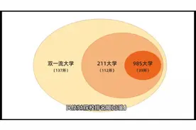 211院校排名顺口溜！视频封面