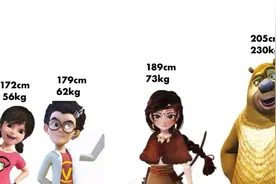 熊出没中各角色的身高体重对比视频封面