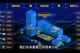 国资背景的人工智能潜力公司，具备三年五倍潜力。视频封面
