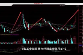 投资小白选哪些指数基金？视频封面