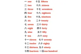 一分钟掌握英文数字1到100。建议为孩子点赞收藏！