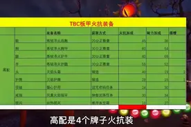 魔兽世界TBC怀旧服：P2阶段抗性机制介绍以及抗性配装攻略