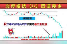长时间横盘整理的谷票为什么有的暴涨连连，有的却跌跌不休？视频封面