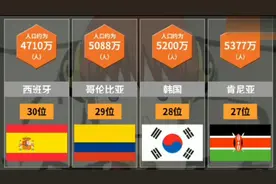 【全球5千万人以上的发达国家只有7个：美 日 德 英 法 意 韩】视频封面
