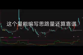 通达信量能指标公式定制视频封面