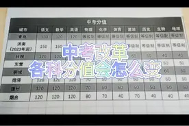 #青岛中考改革各科分值预判视频封面
