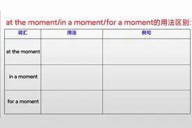 词汇辨析:at the moment/in a moment/for a moment的用法区别