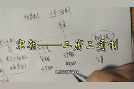 宋朝——二府三司制视频封面