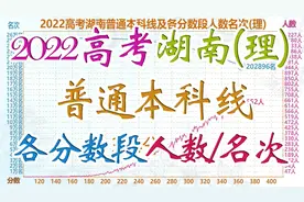 2022高考湖南各分数段人数及名次(理)，600分8298名，456人数最多视频封面