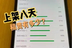 飞卢小说上架八天，每天更新一万多字，稿费有多少？