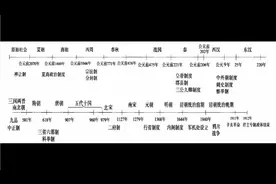 都说历史难？现将中国朝代完整版历史时间轴高清大图排出来