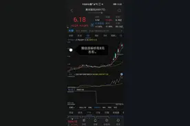 黄河旋风可继续持有图片